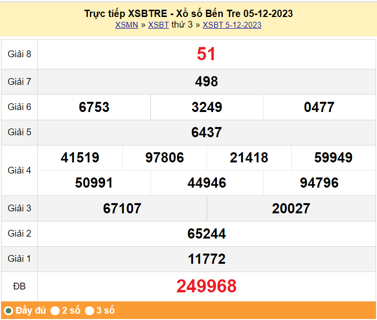 XSBTR 12/12, Kết quả xổ số Bến Tre hôm nay 12/12/2023, KQXSBTR thứ Ba ngày 12 tháng 12