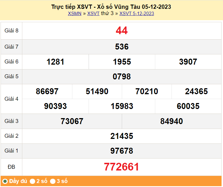 XSVT 19/12, Kết quả xổ số Vũng Tàu hôm nay 19/12/2023, KQXSVT thứ Ba ngày 19 tháng 12