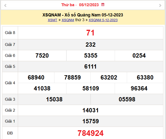 XSQNA 5/12, Kết quả xổ số Quảng Nam hôm nay 5/12/2023, KQXSQNA thứ Ba ngày 5 tháng 12