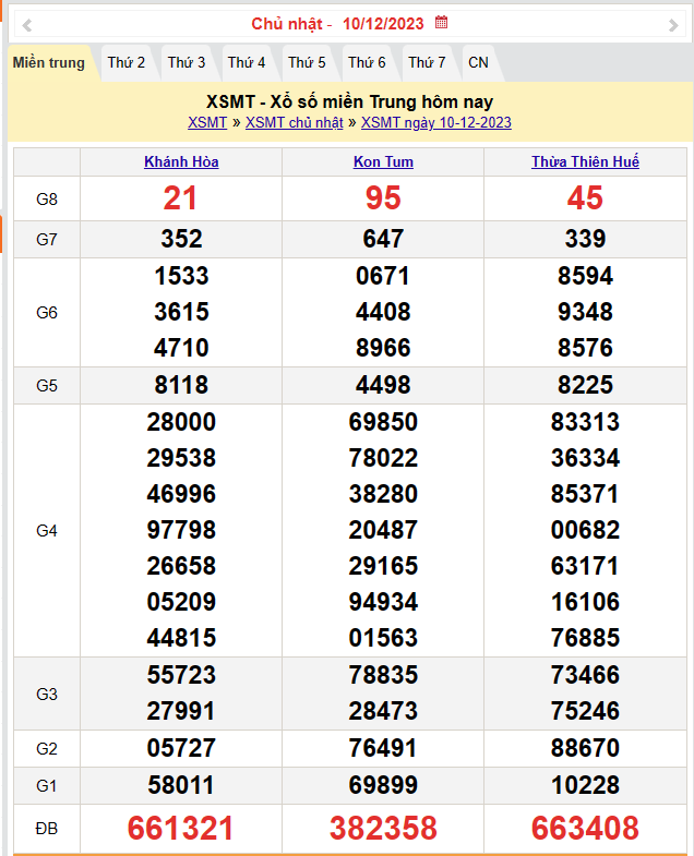Kết quả Xổ số miền Trung ngày 10/12/2023, KQXSMT ngày 10 tháng 12, XSMT 10/12, xổ số miền Trung hôm nay