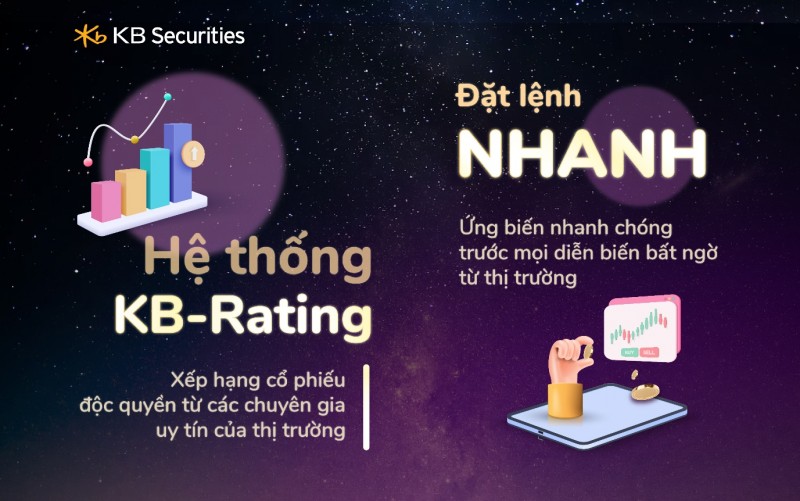 Chọn phiên bản ứng dụng KB Buddy Pro cho thời điểm “vàng” để đầu tư