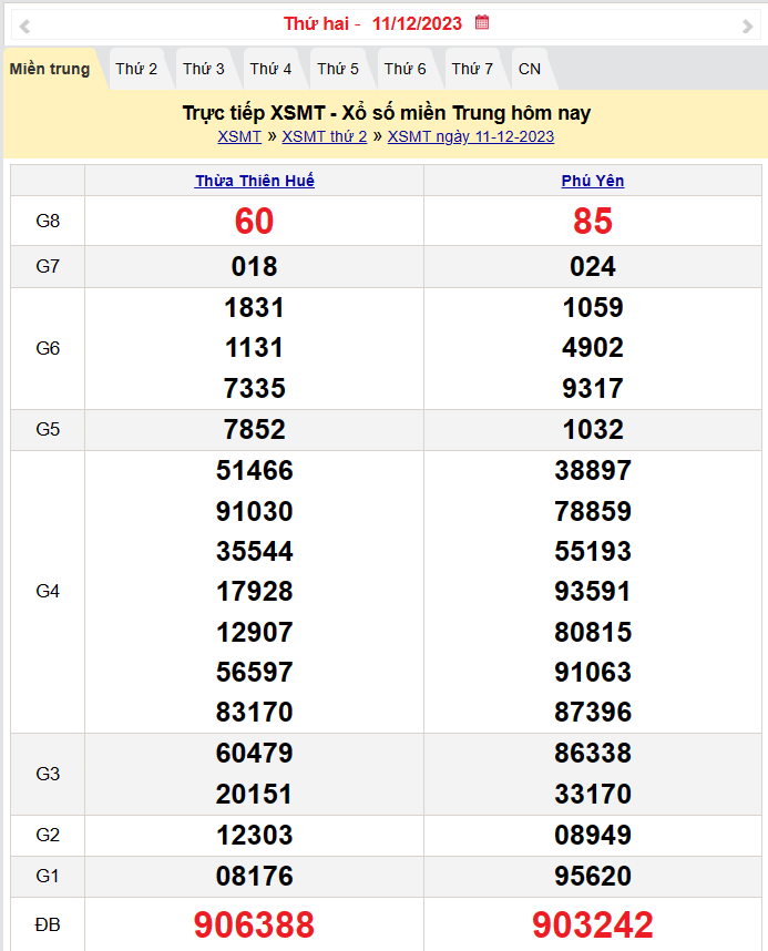 Kết quả Xổ số miền Trung ngày 12/12/2023, KQXSMT ngày 12 tháng 12, XSMT 12/12, xổ số miền Trung hôm nay