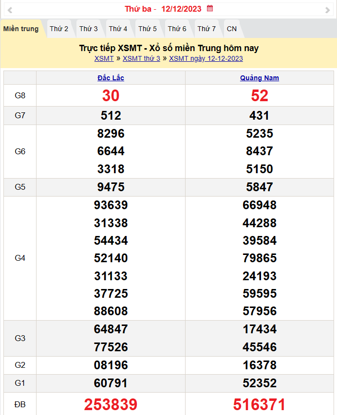 Kết quả Xổ số miền Trung ngày 13/12/2023, KQXSMT ngày 13 tháng 12, XSMT 13/12, xổ số miền Trung hôm nay