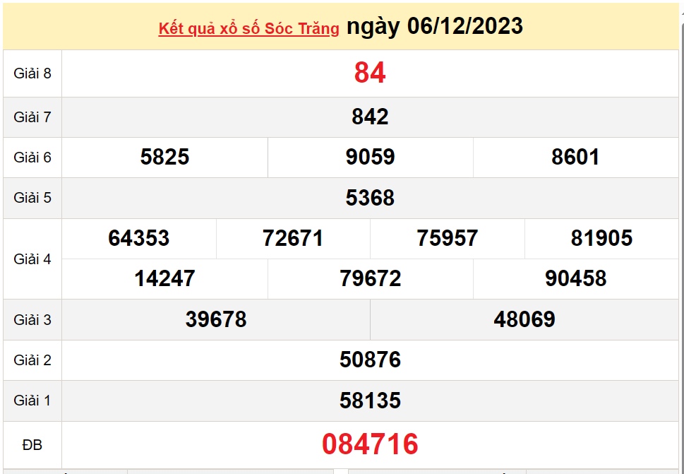 XSST 13/12, Kết quả xổ số Sóc Trăng hôm nay 13/12/2023, KQXSST thứ Tư ngày 13 tháng 12