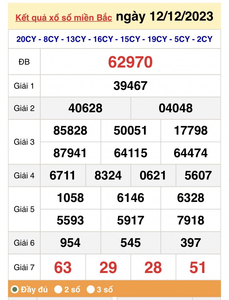 Kết quả Xổ số miền Bắc ngày 13/12/2023, KQXSMB ngày 13 tháng 12, XSMB 13/12, xổ số miền Bắc hôm nay