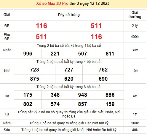 Vietlott 12/12, kết quả xổ số Vietlott hôm nay ngày 12/12/2023, Vietlott Power 6/55 12/12