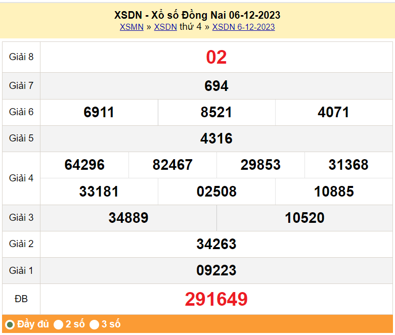 XSDN 13/12, Kết quả xổ số Đồng Nai hôm nay 13/12/2023, KQXSDN thứ Tư ngày 13 tháng 12