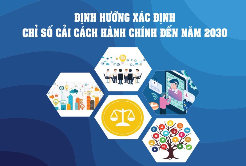 Chỉ số cải cách hành chính