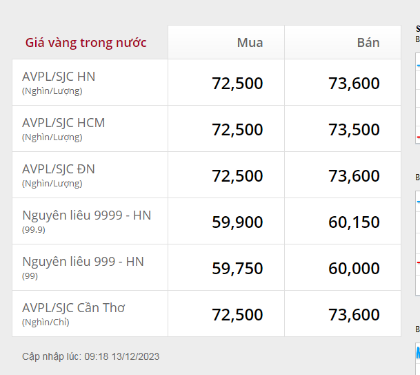 Giá vàng giảm, nhà đầu tư có nên mua vàng chờ 