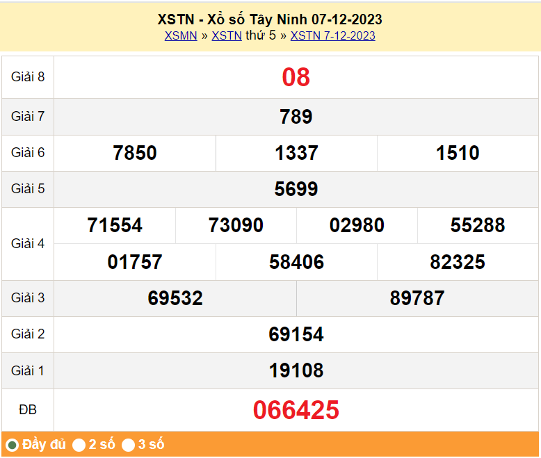 XSTN 14/12, Kết quả xổ số Tây Ninh hôm nay 14/12/2023, KQXSTN thứ Năm ngày 14 tháng 12