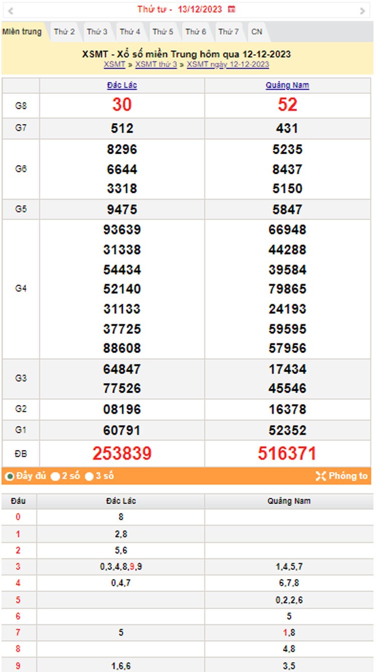 XSMT 13/12, Kết quả xổ số miền Trung hôm nay 13/12/2023, xổ số miền Trung ngày 13 tháng 12,trực tiếp XSMT 13/12