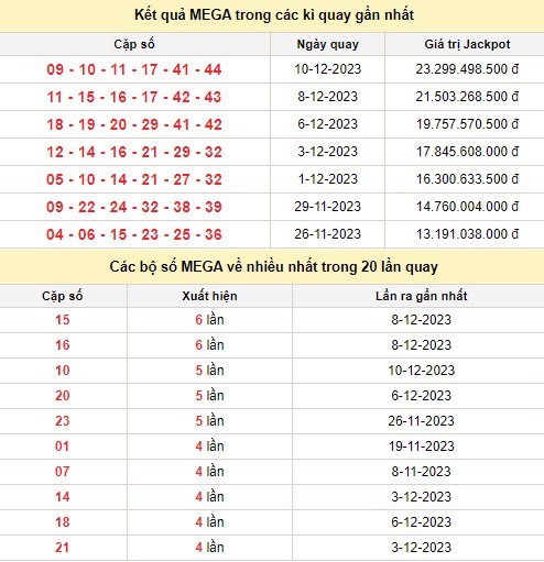 Vietlott 13/12, kết quả xổ số Vietlott hôm nay 13/12/2023, Vietlott Mega 6/45 13/12