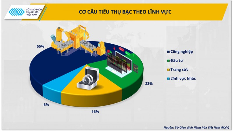 Bạc sẽ hấp dẫn hơn trên thị trường kim loại quý năm 2024