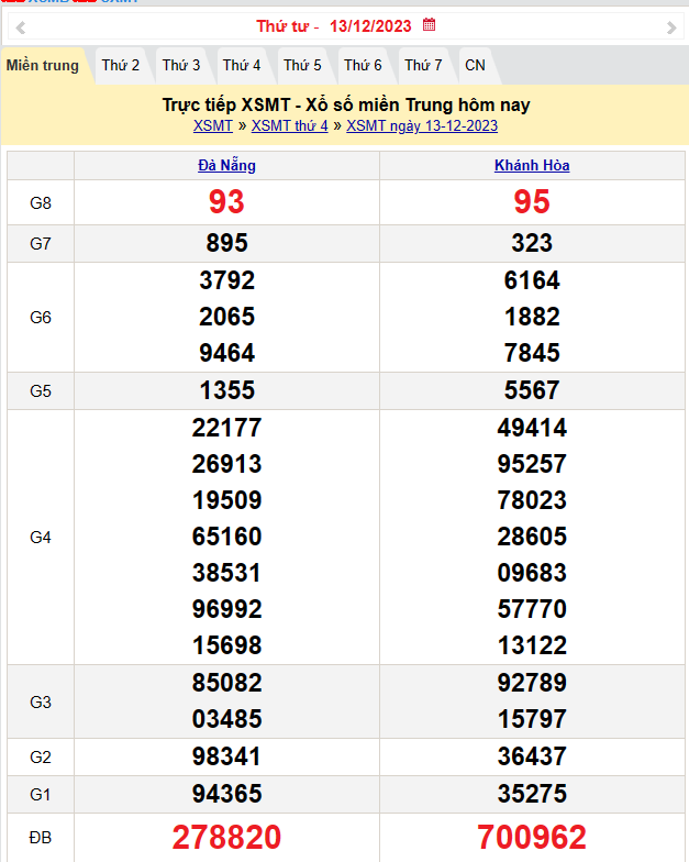 Kết quả Xổ số miền Trung ngày 14/12/2023, KQXSMT ngày 14 tháng 12, XSMT 14/12, xổ số miền Trung hôm nay