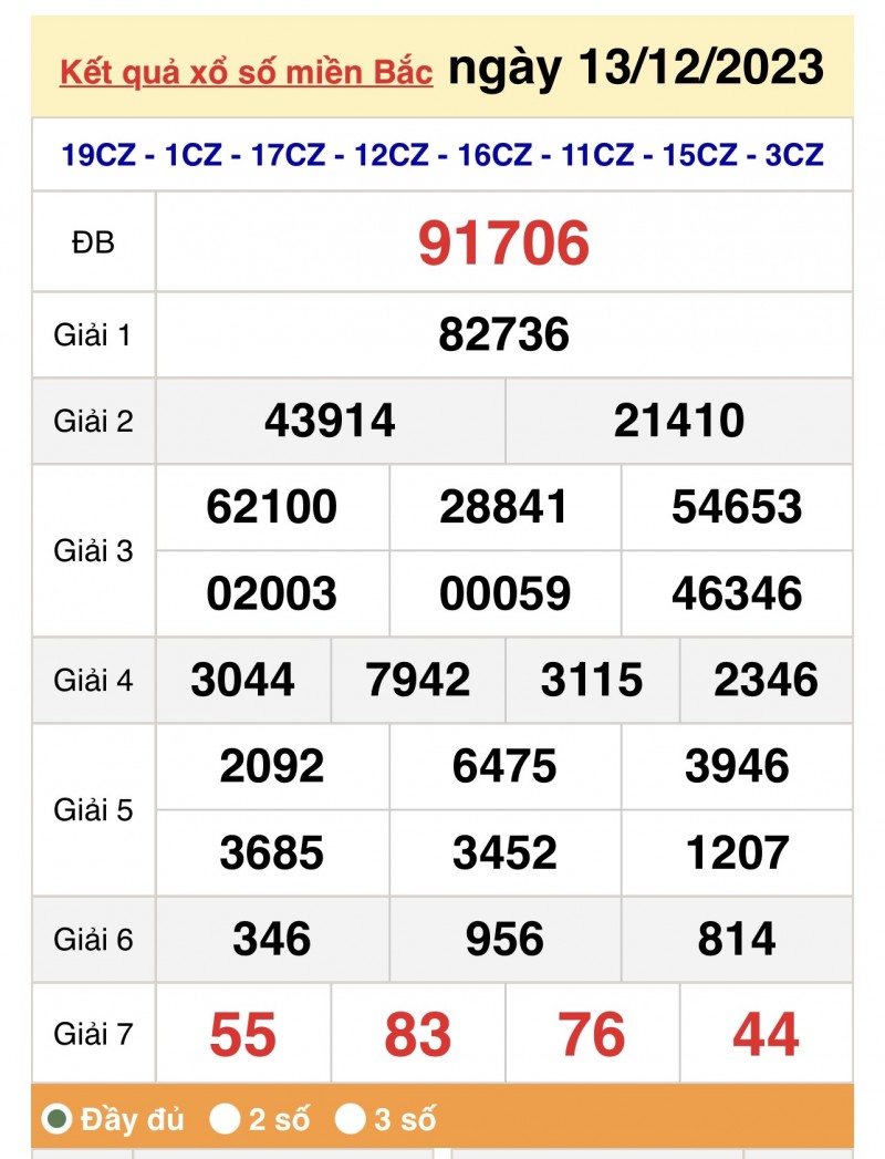 Kết quả Xổ số miền Bắc ngày 14/12/2023, KQXSMB ngày 14 tháng 12, XSMB 14/12, xổ số miền Bắc hôm nay