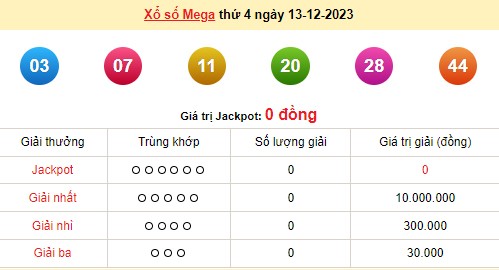 Vietlott 13/12, kết quả xổ số Vietlott hôm nay 13/12/2023, Vietlott Mega 6/45 13/12