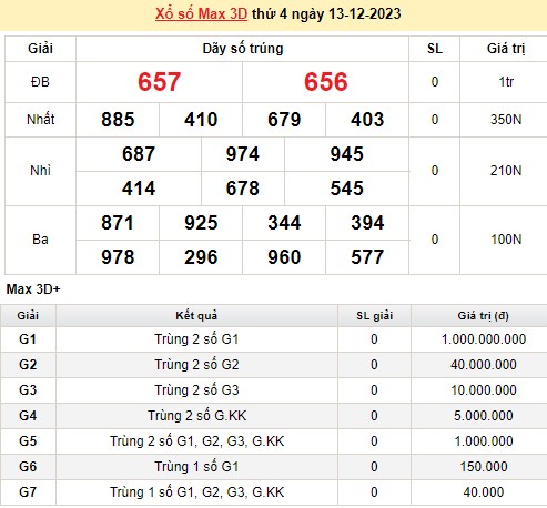 Vietlott 13/12, kết quả xổ số Vietlott hôm nay 13/12/2023, Vietlott Mega 6/45 13/12