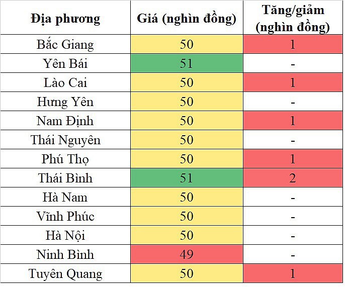 Tại khu vực miền Bắc, giá heo hơi hôm nay 14/12/2023 đảo chiều tăng nhẹ