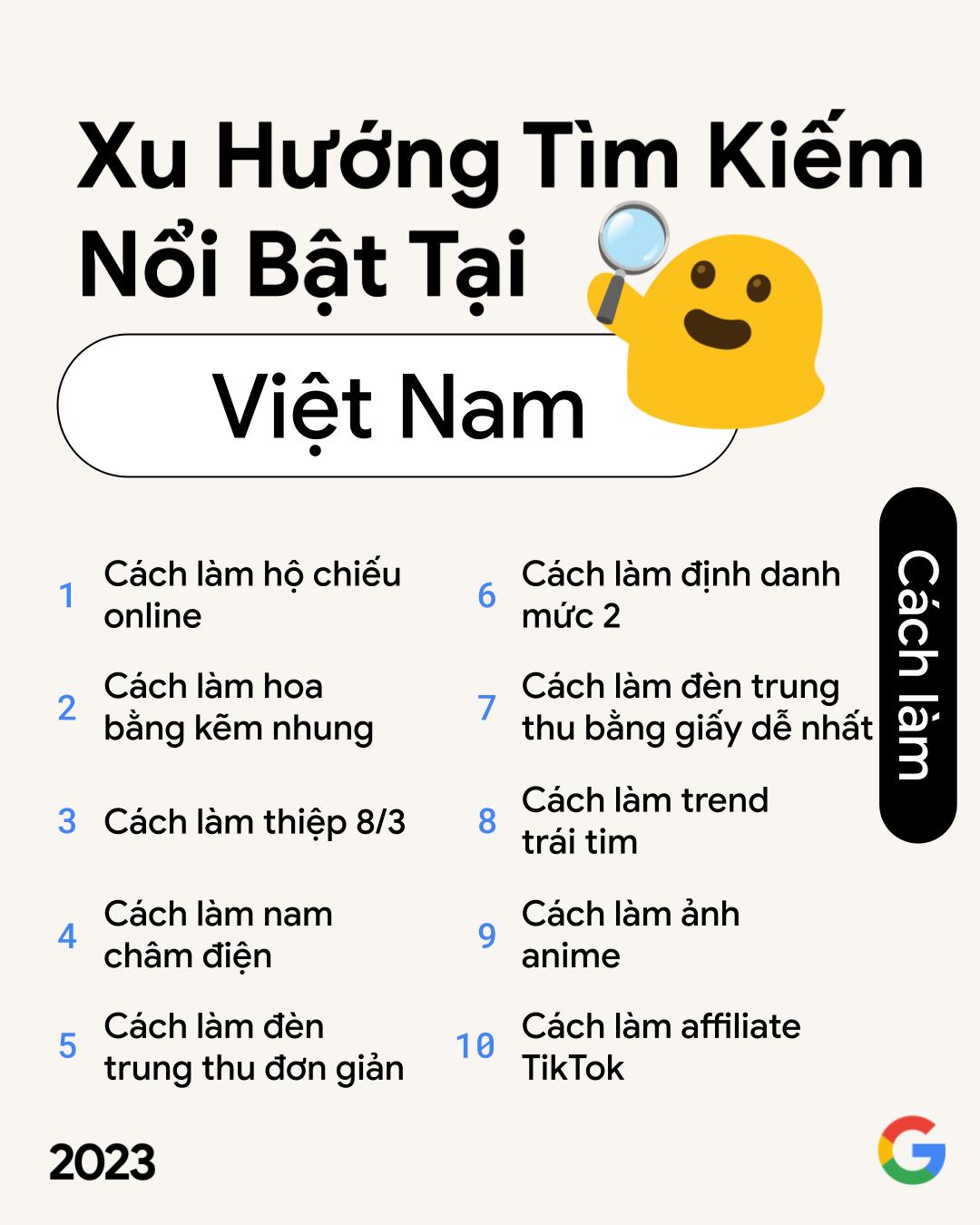 Những từ khóa nằm trong top tìm kiếm nổi bật trên Google năm 2023