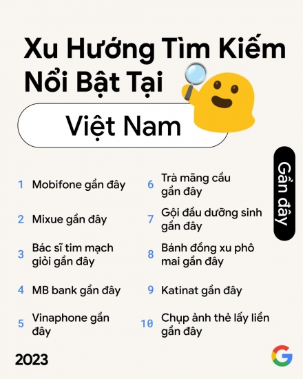 Những từ khóa nằm trong top tìm kiếm nổi bật trên Google năm 2023