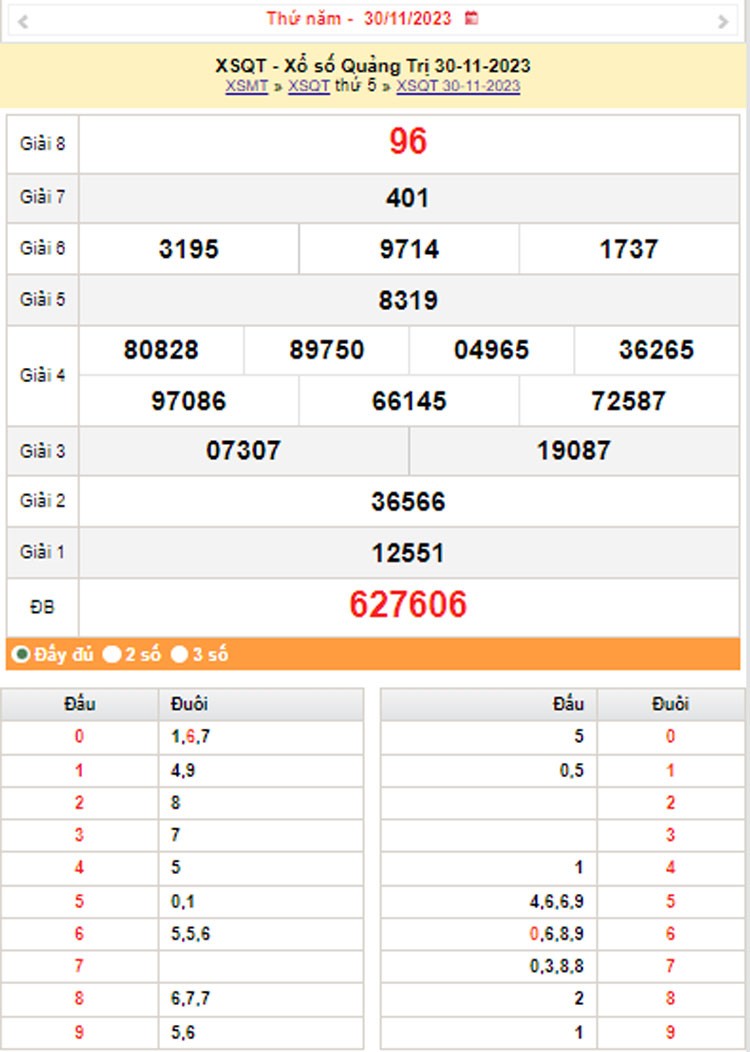 XSQT 7/12, Kết quả xổ số Quảng Trị hôm nay 7/12/2023, KQXSQT thứ Năm ngày 7 tháng 12