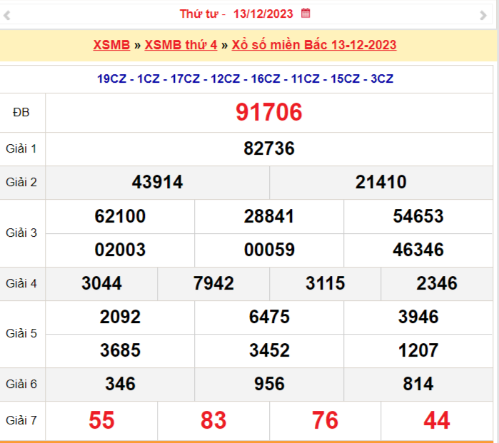 XSMB 14/12, Kết quả xổ số miền Bắc hôm nay 14/12/2023, xổ số miền Bắc 14 tháng 12, trực tiếp XSMB 14/12