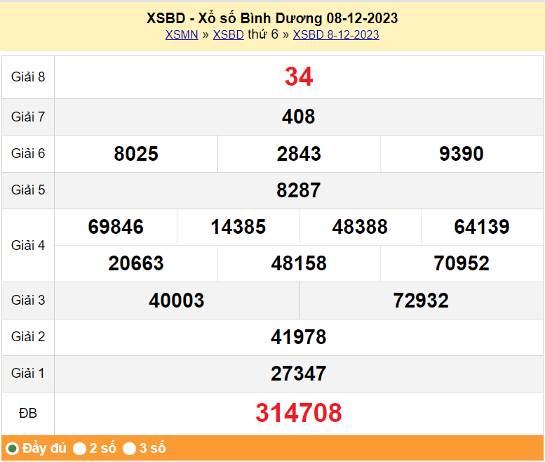 XSVL 22/12, Kết quả xổ số Vĩnh Long hôm nay 22/12/2023, KQXSVL thứ Sáu ngày 22 tháng 12