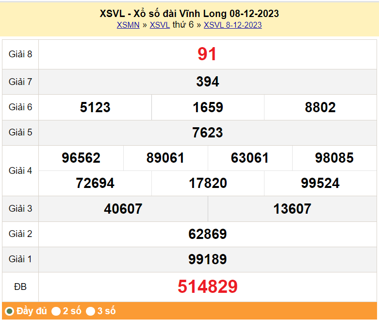 XSVL 15/12, Kết quả xổ số Vĩnh Long hôm nay 15/12/2023, KQXSVL thứ Sáu ngày 15 tháng 12