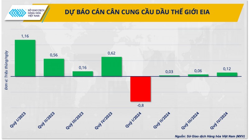 OPEC+ sẽ làm gì khi cắt giảm sản lượng chưa thể đẩy giá dầu lên?