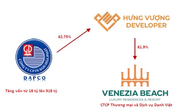 Cùng bị xử phạt, HTP, Hưng Vượng Developer và Danh Việt có mối liên quan gì?