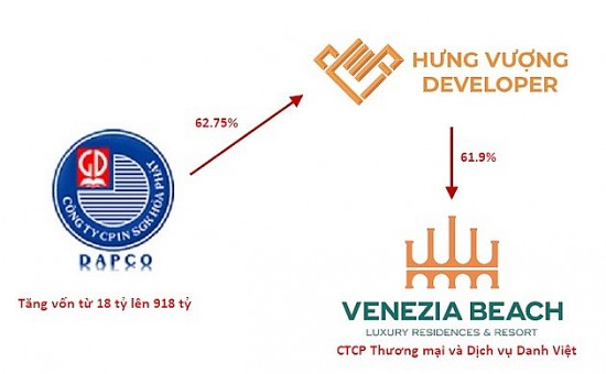 Cùng bị xử phạt, HTP, Hưng Vượng Developer và Danh Việt có mối liên quan gì?