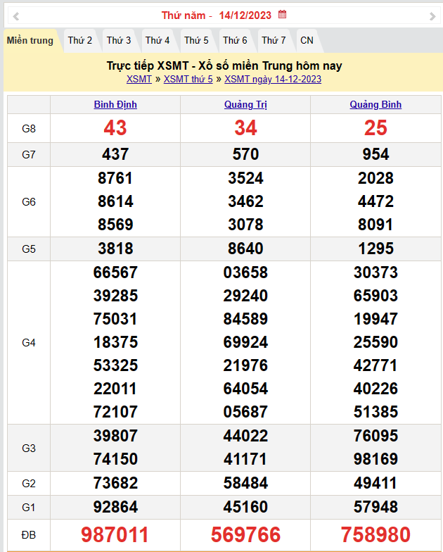Kết quả Xổ số miền Trung ngày 15/12/2023, KQXSMT ngày 15 tháng 12, XSMT 15/12, xổ số miền Trung hôm nay