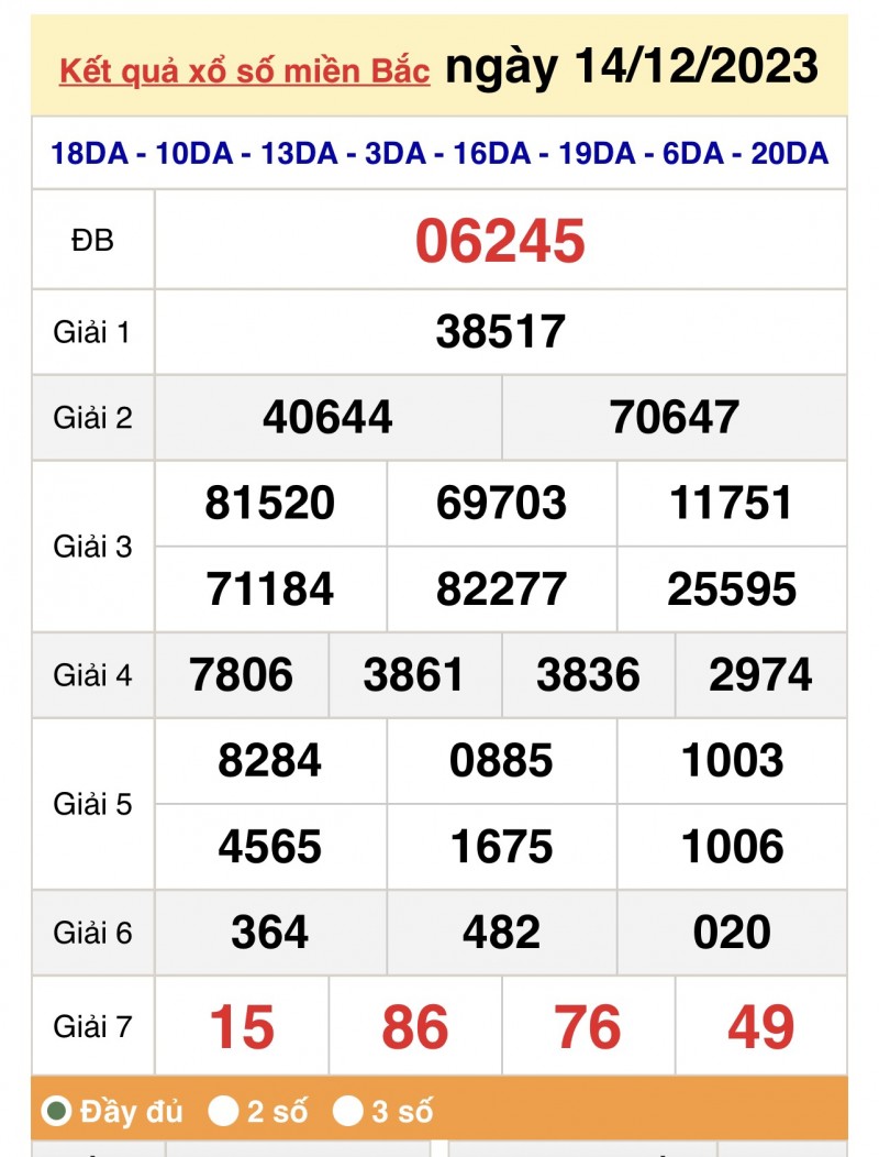 XSMB 14/12, Kết quả xổ số miền Bắc 14/12, trực tiếp XSMB 14/12/2023