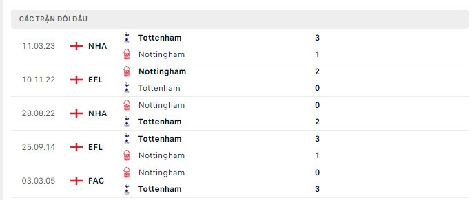 Nhận định bóng đá Nottingham và Tottenham (03h00 ngày 16/12), vòng 17 Ngoại hạng Anh