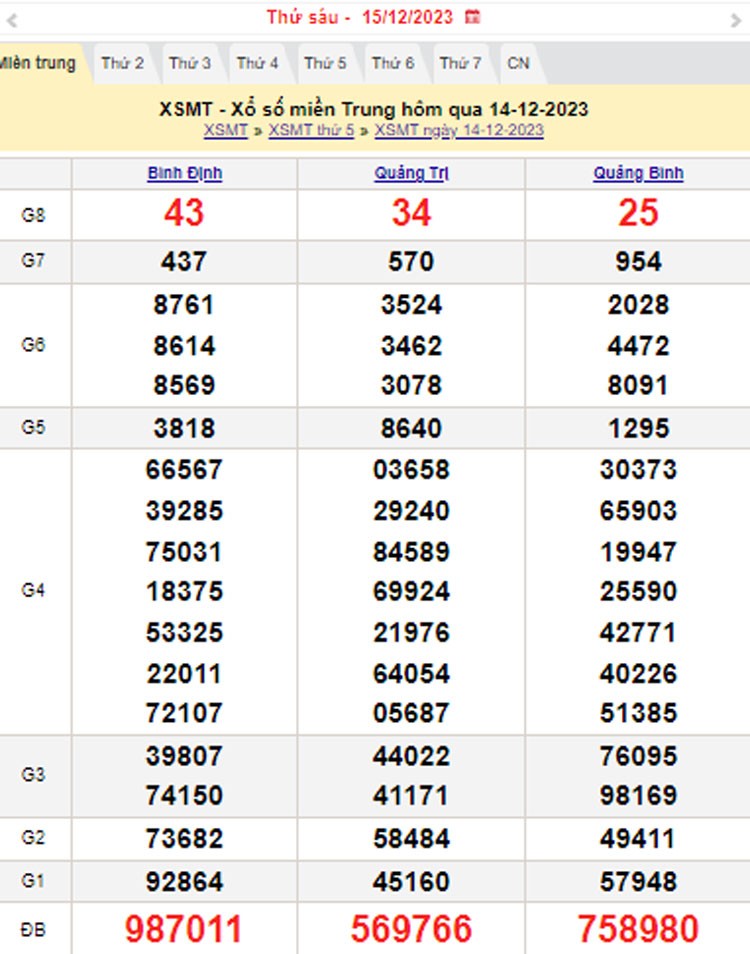 XSMT 15/12, Kết quả xổ số miền Trung hôm nay 15/12/2023, xổ số miền Trung ngày 15 tháng 12,trực tiếp XSMT 15/12