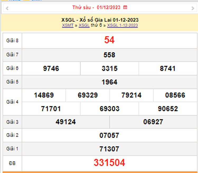 XSGL 8/12, Kết quả xổ số Gia Lai hôm nay 8/12/2023, KQXSGL thứ Sáu ngày 8 tháng 12