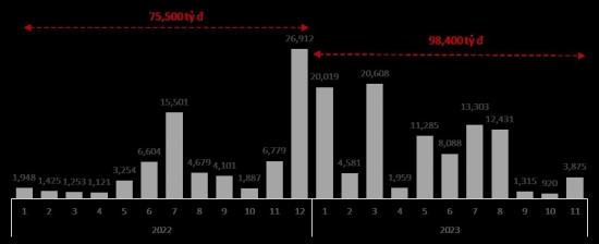 Vì sao lãi suất trái phiếu tại TCBS lại thấp hơn 0.5%-1% so với các tổ chức phát hành khác?