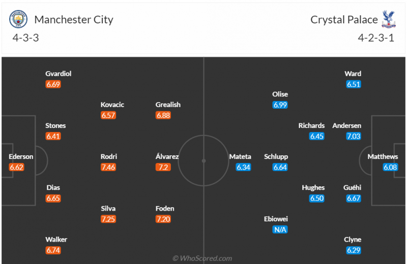 Nhận định bóng đá Manchester City và Crystal Palace (22h00 ngày 16/12), vòng 17 Ngoại hạng Anh