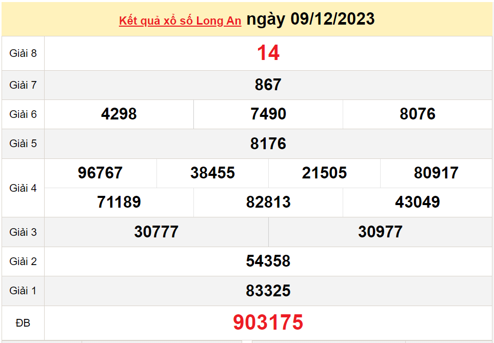 XSLA 9/12, Kết quả Xổ số Long An ngày 9/12