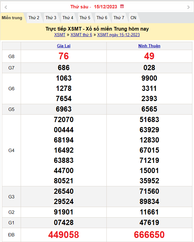 Kết quả Xổ số miền Trung ngày 16/12/2023, KQXSMT ngày 16 tháng 12, XSMT 16/12, xổ số miền Trung hôm nay