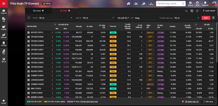 Techcom Securities - những bước tiên phong trên sàn thứ cấp