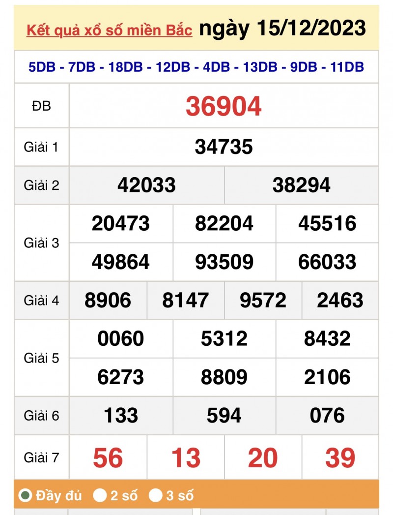 XSMB 15/12, Kết quả xổ số miền Bắc 15/12, trực tiếp XSMB 15/12/2023