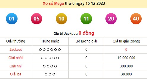 Vietlott 15/12, kết quả xổ số Vietlott hôm nay 15/12/2023, Vietlott Mega 6/45 15/12