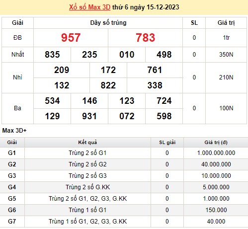 Vietlott 15/12, kết quả xổ số Vietlott hôm nay 15/12/2023, Vietlott Mega 6/45 15/12