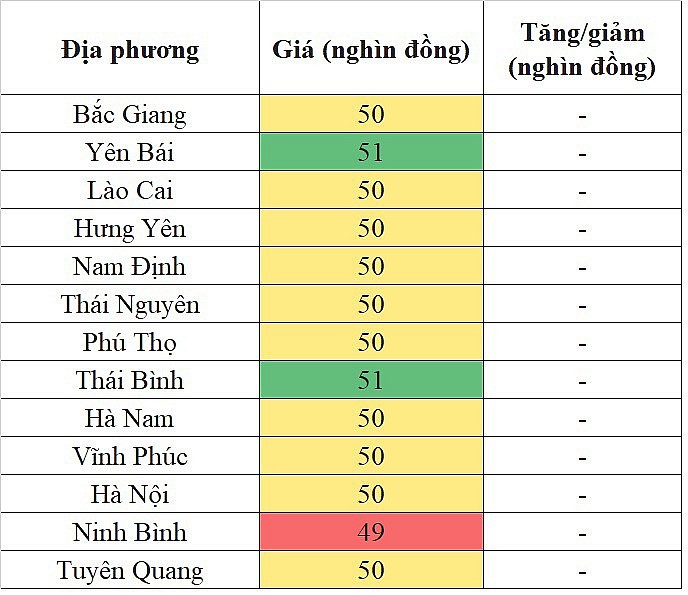 Tại khu vực miền Bắc, giá heo hơi hôm nay 16/12/2023 tiếp tục đi ngang trên diện rộng