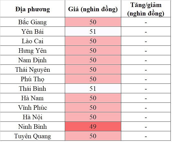 Giá heo hơi hôm nay 17/12/2023 tại khu vực miền Bắc tiếp tục đi ngang trên diện rộng