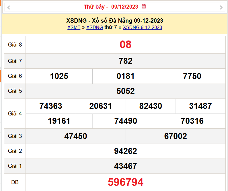 XSDNA 9/12, Kết quả xổ số Đà Nẵng hôm nay 9/12/2023, KQXSDNA thứ Bảy ngày 9 tháng 12