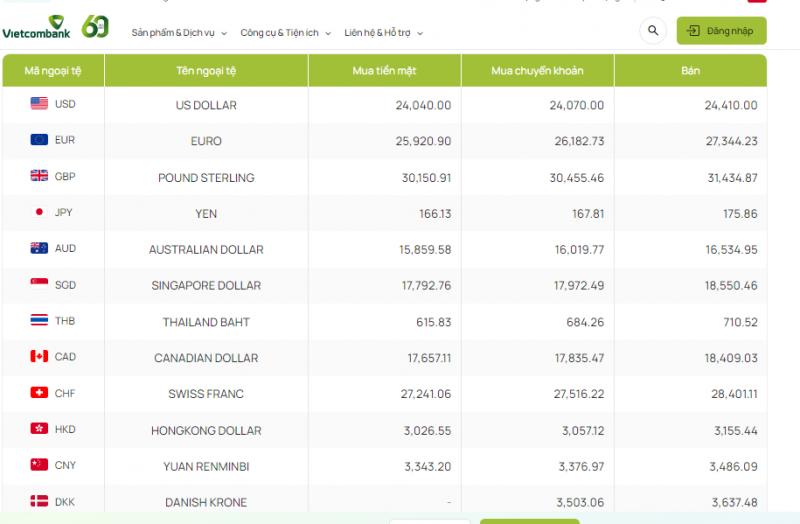 Tỷ giá AUD hôm nay 16/12/2023: Vietcombank, ACB tăng tỷ giá AUD chiều bán, chợ đen giảm