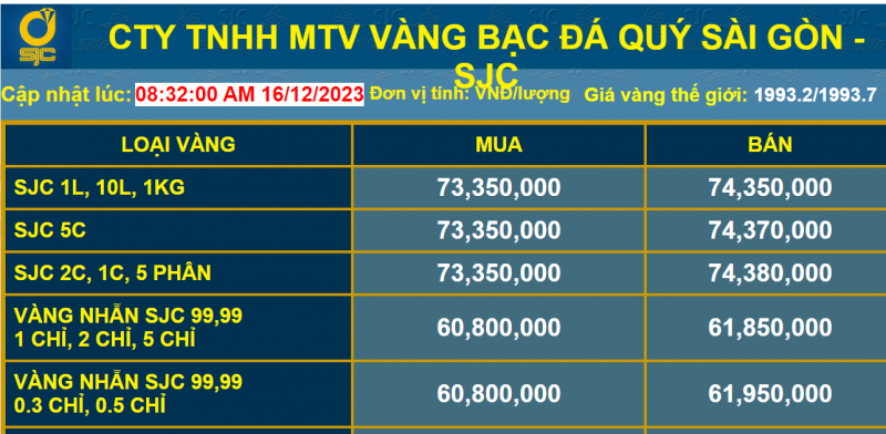 Giá vàng giảm bất ngờ, nhà đầu tư lại hoang mang