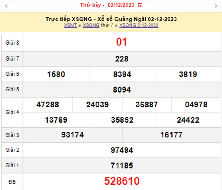 XSQNG 9/12, Kết quả xổ số Quảng Ngãi hôm nay 9/12/2023, KQXSQNG thứ Bảy ngày 9 tháng 12